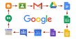 Como usar G Suite do Google