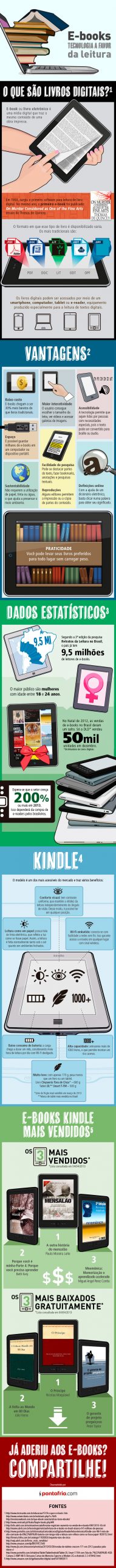 infografico-e-books