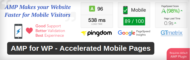 Plugin AMP WordPress