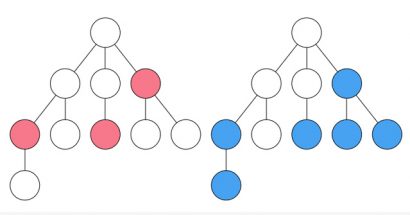 Qual a diferença entre DOM e Virtual DOM?